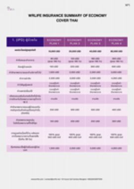 Résumé de la couverture économique WRLife
